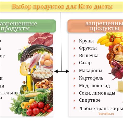 Список нежелательных продуктов: