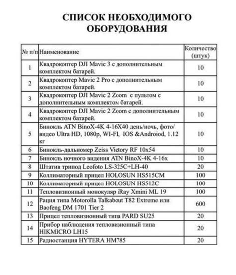 Список необходимого оборудования для подключения по проводу