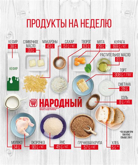 Список необходимых продуктов 