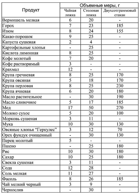 Список необходимых продуктов для горного похода