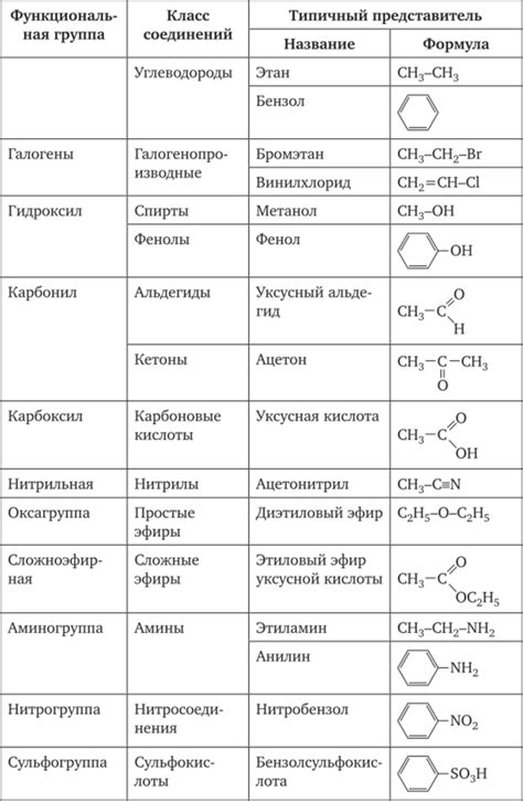 Список органических веществ 5 класса