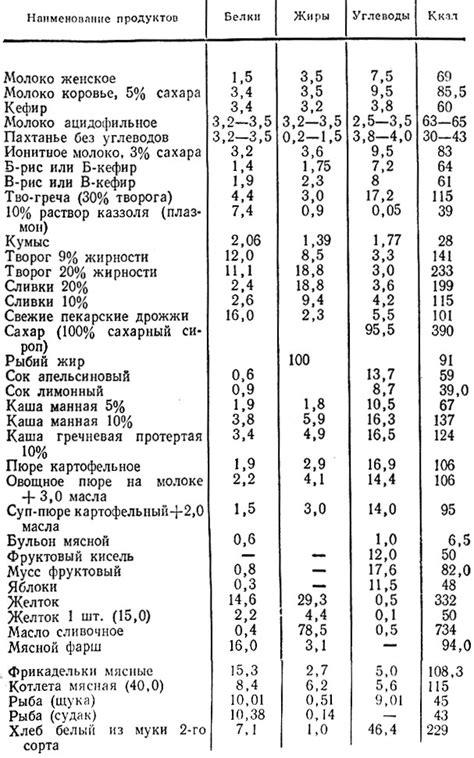 Список основных ингредиентов и их количество