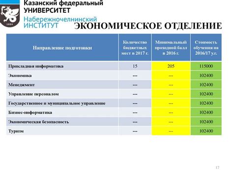 Список предметов, по которым требуется сдавать экзамены для поступления на специальность "бухгалтер экономист" после 11 класса