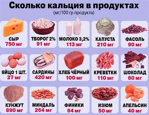 Список продуктов, богатых кальцием: