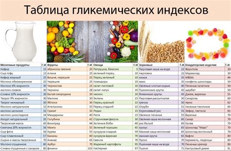 Список продуктов для нормализации сахара