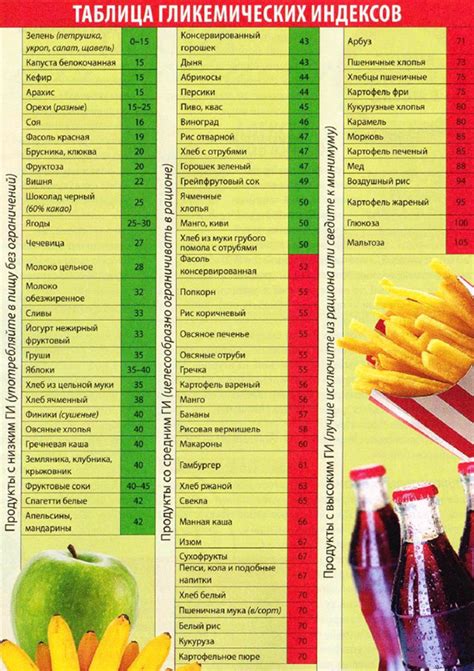 Список продуктов и их количества