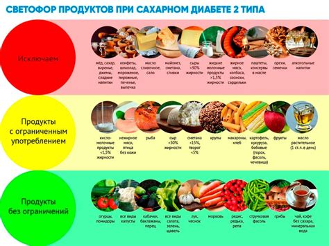 Список рациона питания для сахарного диабета