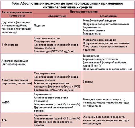 Список эффективных лекарственных средств