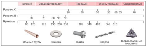 Сплавы для снижения твердости стали