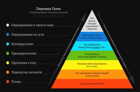 Споры и дискуссии в сообществе