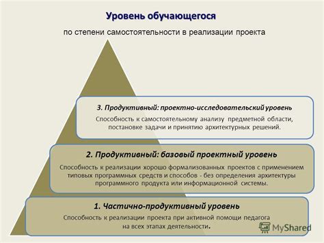 Способность к анализу и принятию решений