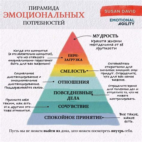 Способность понимать эмоциональные потребности