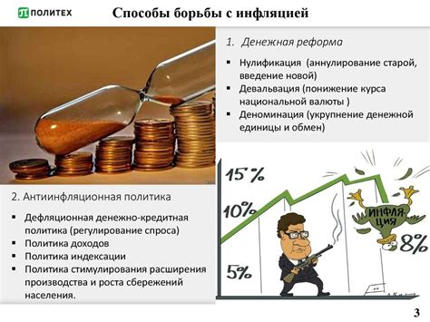 Способы борьбы с инфляцией и их эффективность