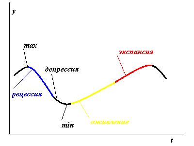 Способы борьбы с негативными последствиями экономического цикла