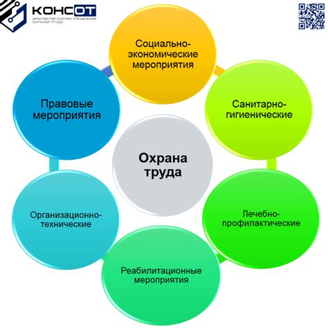 Способы воздействия на объект труда: что это такое и какие бывают