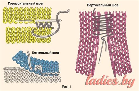 Способы выполнения трикотажного шва на швейной машине