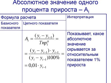 Способы вычисления медианы