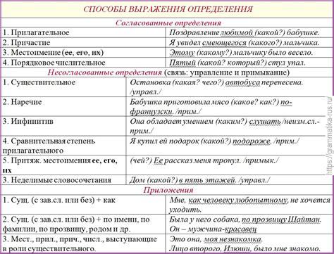 Способы выявления и определения "п" в предложении