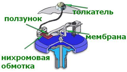 Способы диагностики и ремонта датчика давления масла