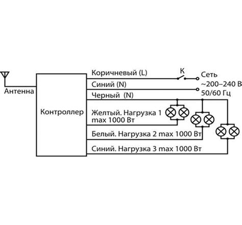 Способы дистанционного управления