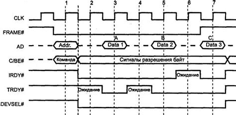 Способы завершения транзакции