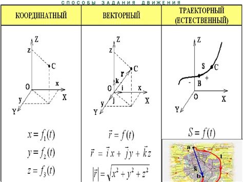 Способы задания координат точки