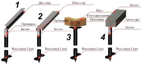 Способы закрепления и выравнивания