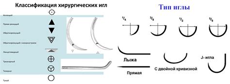 Способы извлечения иглы: