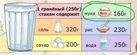 Способы измерить 350 грамм муки без весов