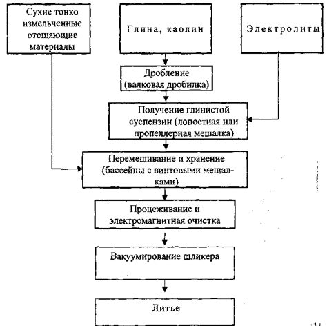 Способы инкубации грибной плодовой массы