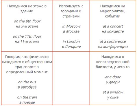 Способы использования предлогов места