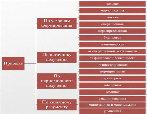 Способы использования сазиласта