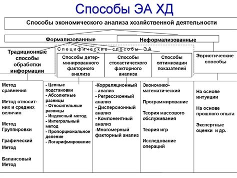 Способы и приемы: