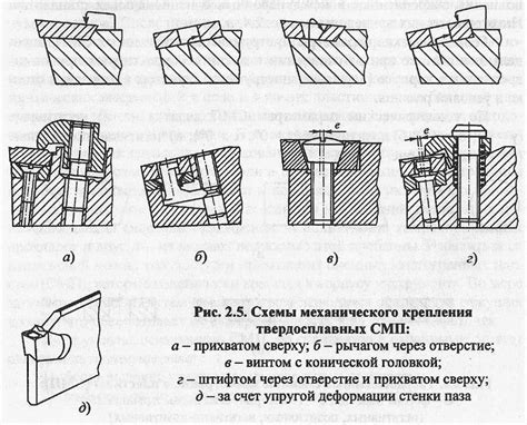 Способы крепления