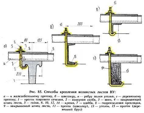 Способы крепления профилей