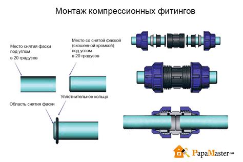 Способы механического соединения ПНД труб