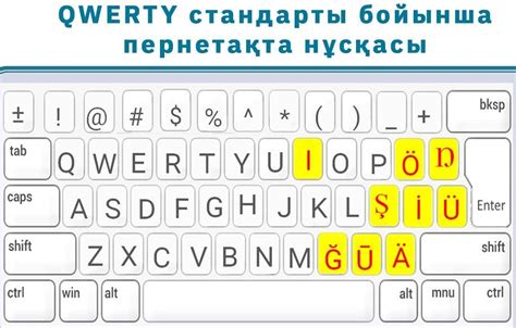 Способы набора слэша на разных клавиатурах