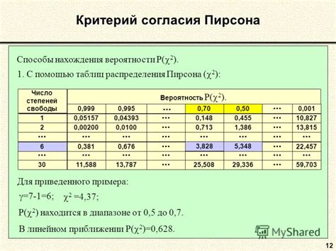 Способы нахождения априорной вероятности