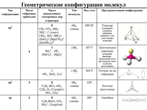 Способы определения гибридизации при анализе молекул