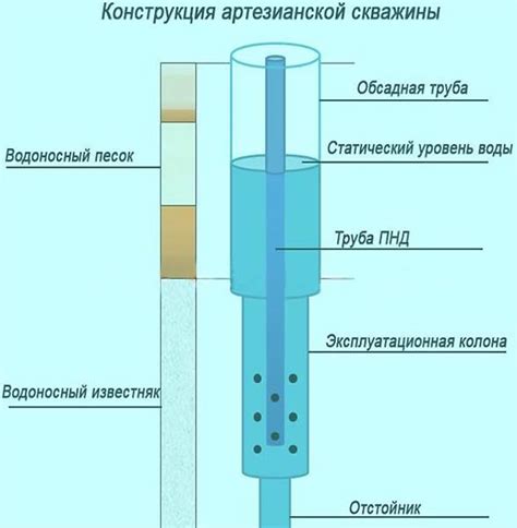 Способы определения наличия воды в скважине