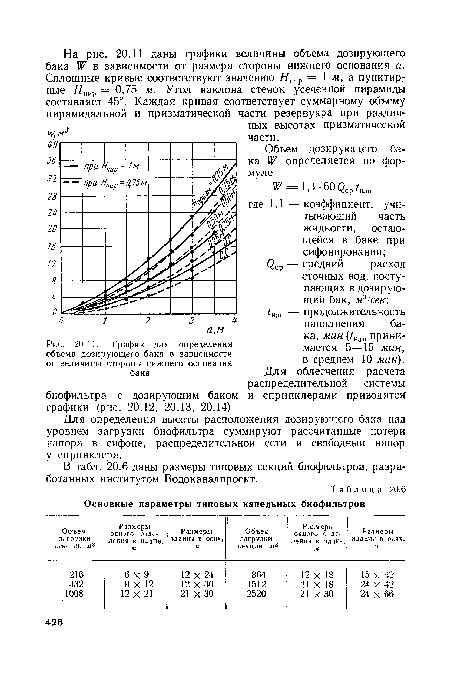 Способы определения объема бака по фактическому расходу