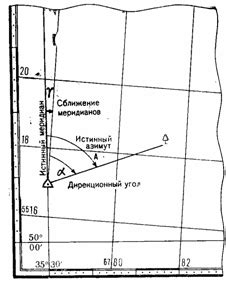 Способы определения сближения меридианов