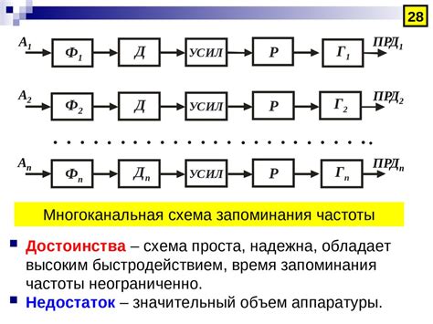 Способы определения частоты вышки связи