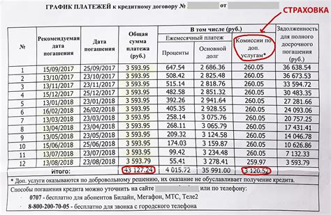 Способы оформления автокредита в Сбербанке