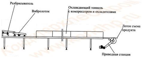 Способы охлаждения карамели