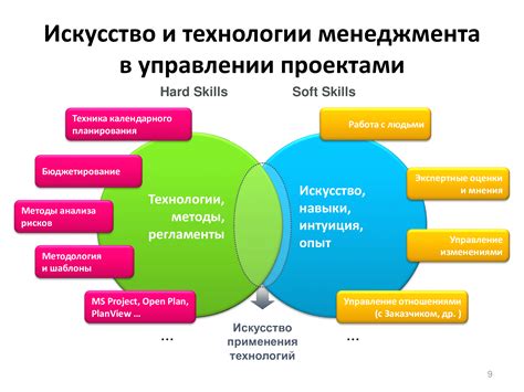 Способы повысить деловую эффективность в управлении проектами