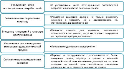 Способы повышения прибыли