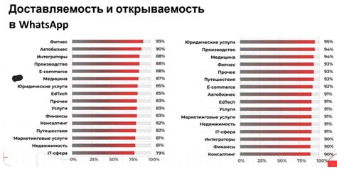 Способы повышения эффективности в WhatsApp