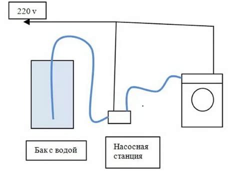 Способы подключения машинки автомат без водопровода