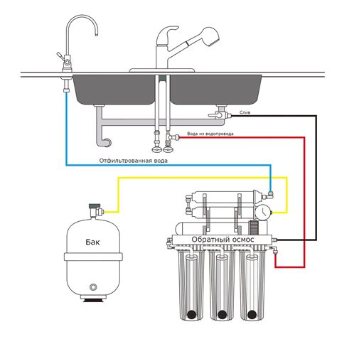 Способы подключения системы обратного осмоса